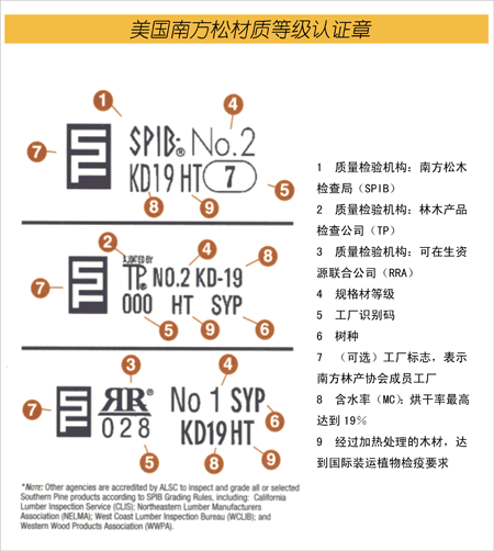 虹景木陽(yáng)臺(tái)-美國(guó)南方松防腐木的兩個(gè)認(rèn)證章